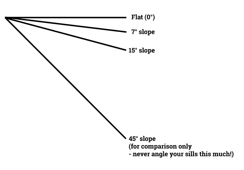 A diagram showing a 7 15 and 45 degree angle for window sill purposes
